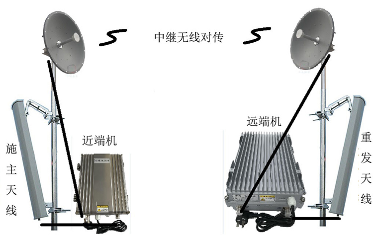 大成镇智能无线拉远移频中继直放站近端机远端机
